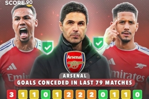 皇马难了?阿森纳已连续78场没有丢3个球,稳住即刻进欧冠4强